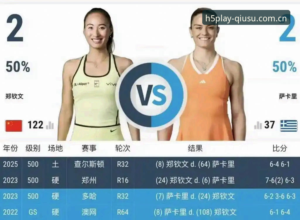从153位打回前100，郑钦文的外卡之路能走多远？